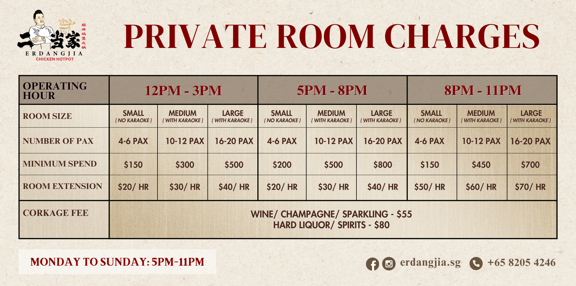 Private room charges table for Erdangjia restaurant with pricing details.